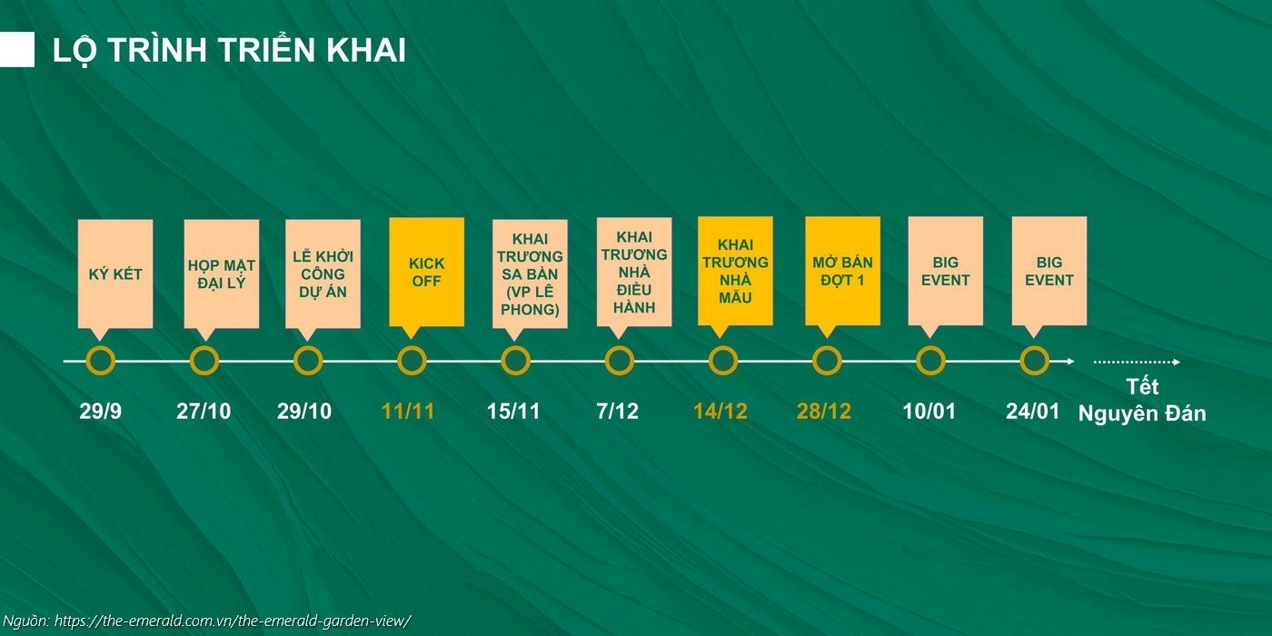 Lộ Trình Triển Khai Dự án Căn Hộ Chung Cư The Emerald Garden View