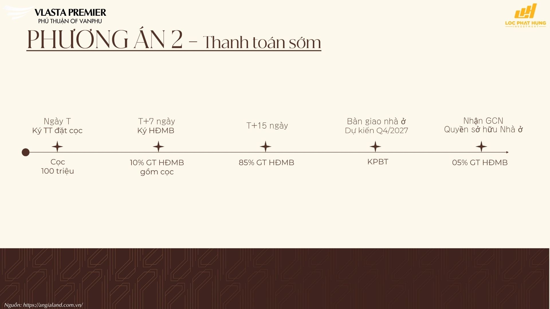 Chính Sách Bán Hàng Ưu Đãi Vlasta Premier 2026 