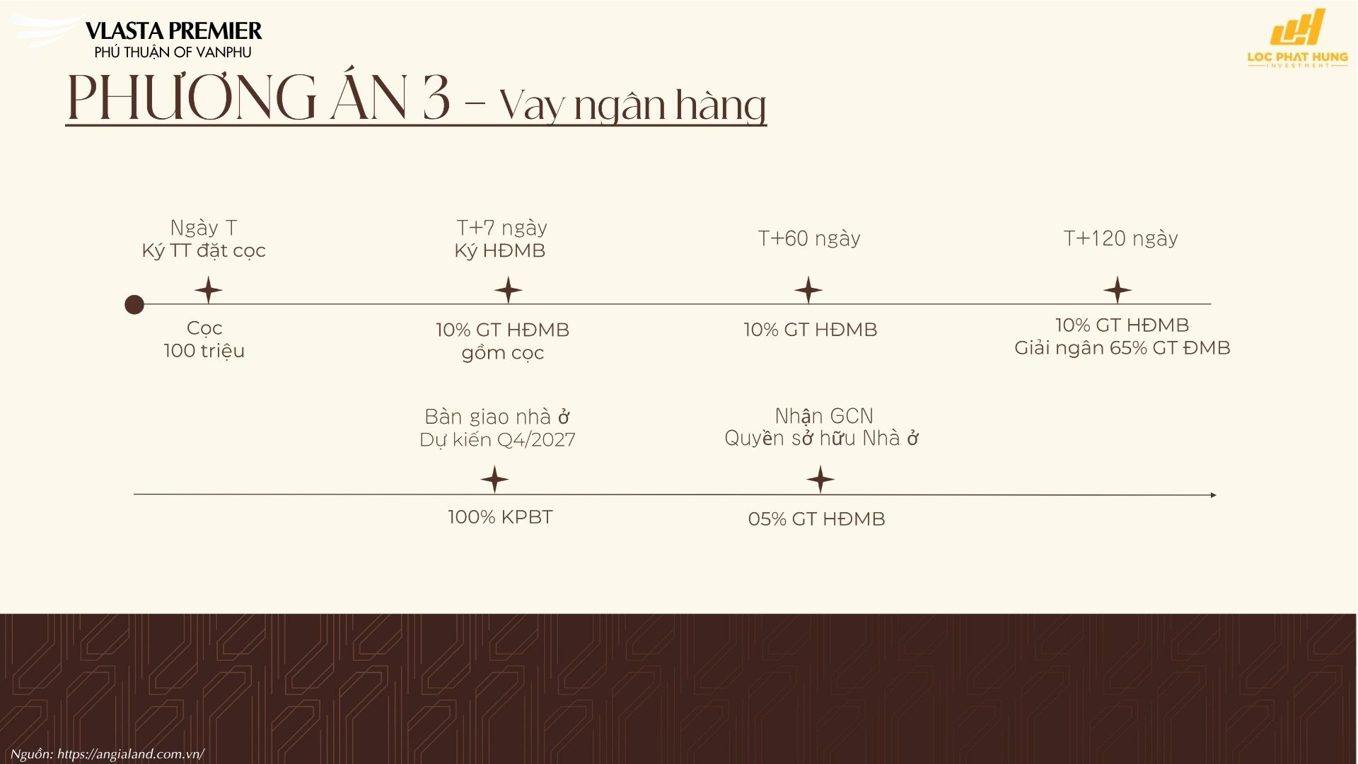 Chính Sách Bán Hàng Ưu Đãi Vlasta Premier 2026 