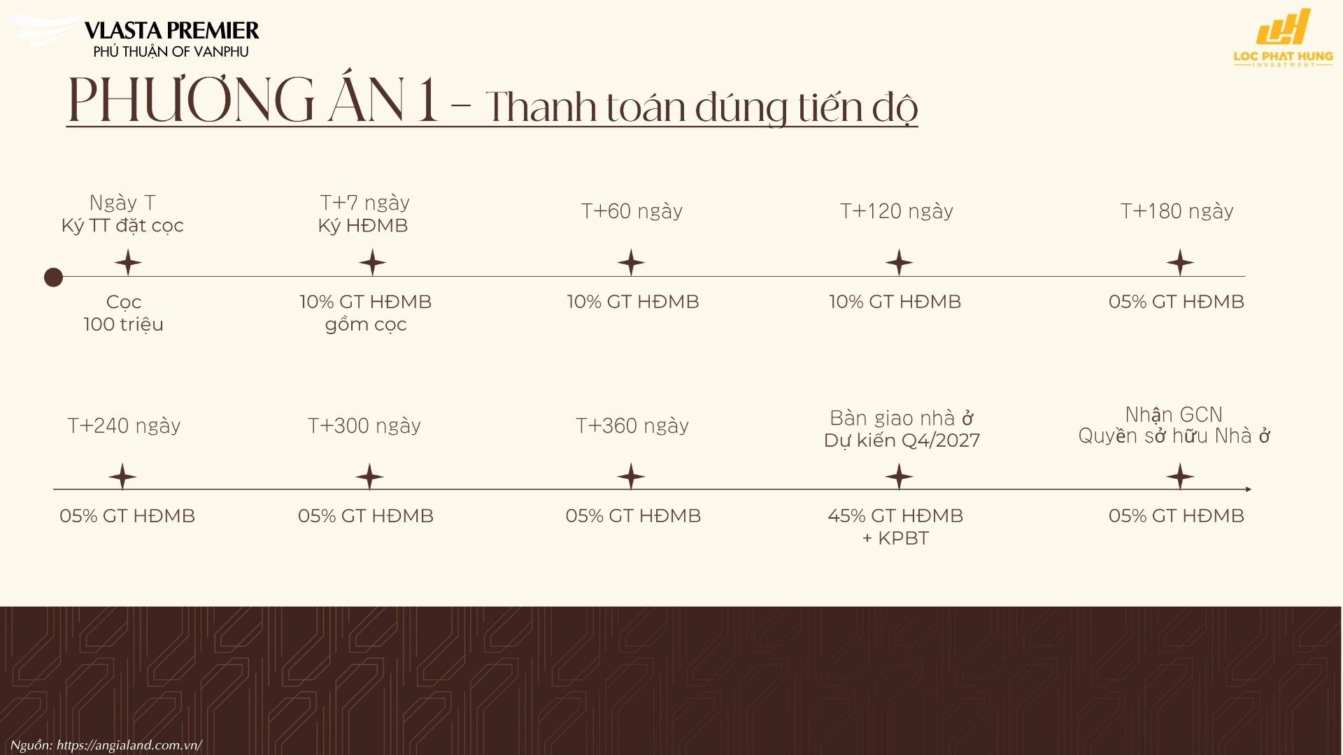 Chính Sách Bán Hàng Ưu Đãi Vlasta Premier 2026 
