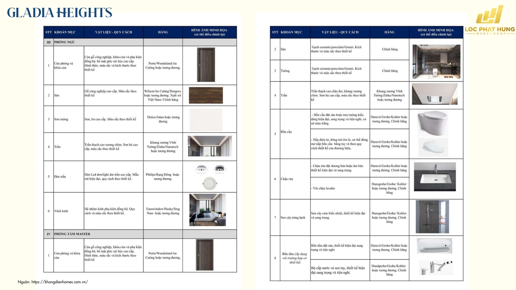 Danh Mục Vật Liệu Bàn Giao Căn Hộ Chung Cư Gladia Heights