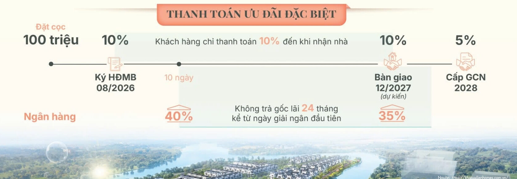 Lịch Thanh Toán Mua Căn Hộ Chung Cư Gladia Heights Phường Bình Trưng