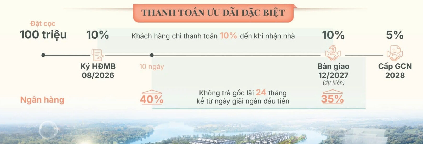 Lịch Thanh Toán Mua Căn Hộ Chung Cư Gladia Heights Phường Bình Trưng