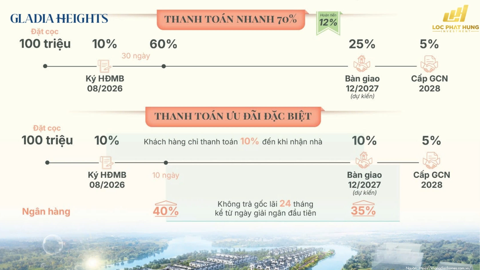 Lịch Thanh Toán Mua Căn Hộ Chung Cư Gladia Heights Phường Bình Trưng