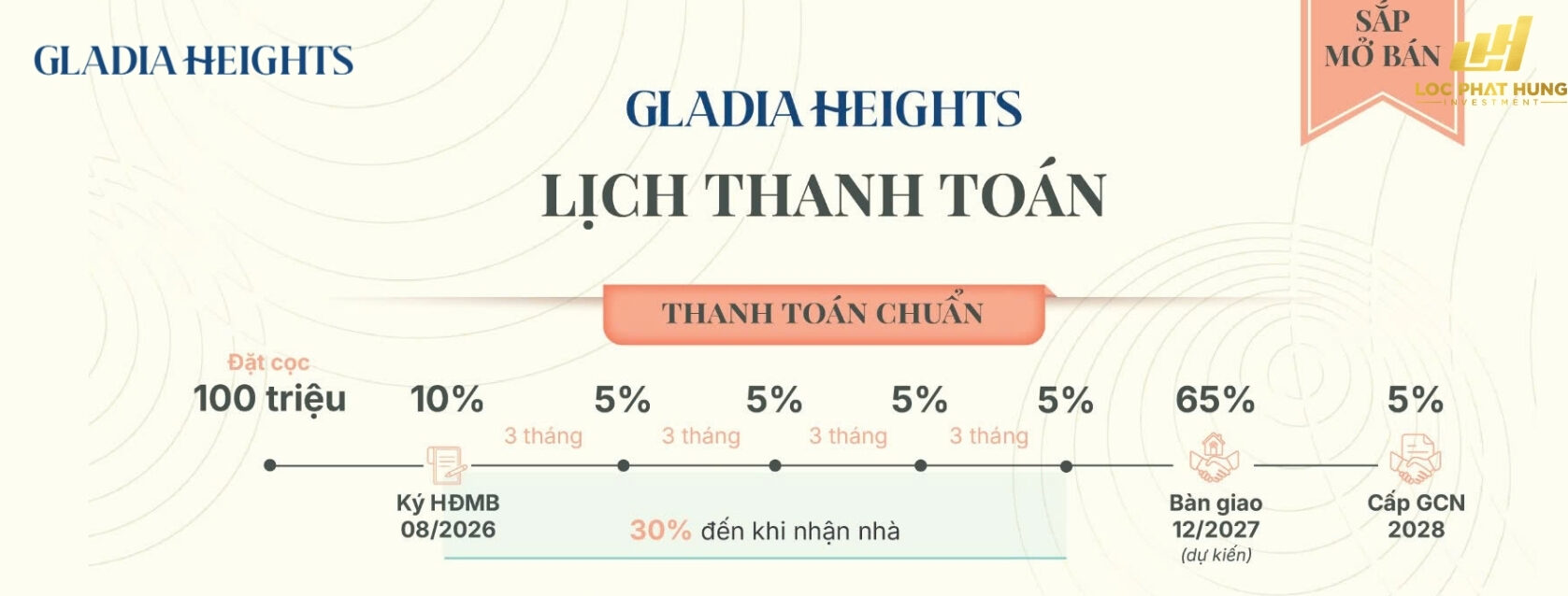 Lịch Thanh Toán Mua Căn Hộ Chung Cư Gladia Heights Phường Bình Trưng