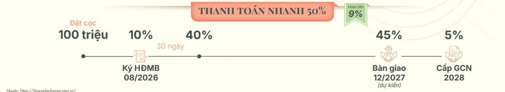 Lịch Thanh Toán Mua Căn Hộ Chung Cư Gladia Heights Phường Bình Trưng
