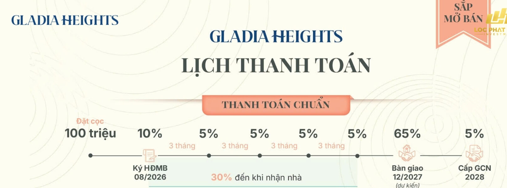 Lịch Thanh Toán Mua Căn Hộ Chung Cư Gladia Heights Phường Bình Trưng