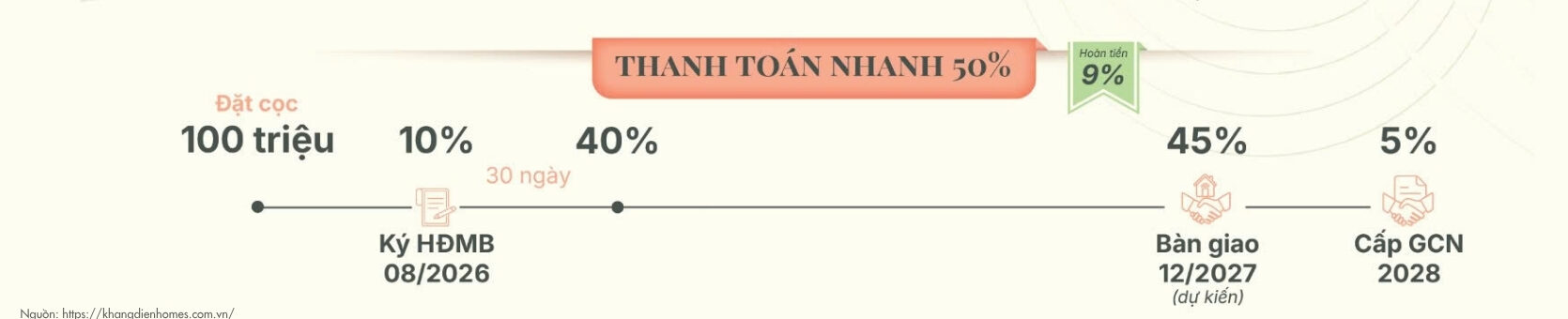 Lịch Thanh Toán Mua Căn Hộ Chung Cư Gladia Heights Phường Bình Trưng
