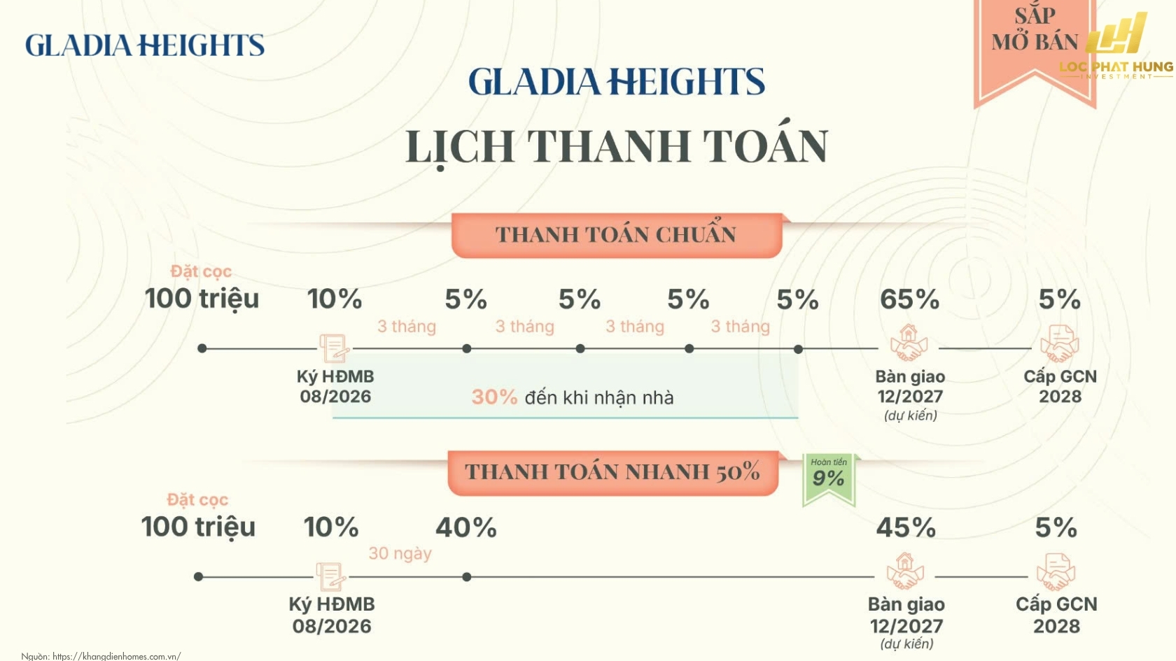 Lịch Thanh Toán Mua Căn Hộ Chung Cư Gladia Heights Phường Bình Trưng