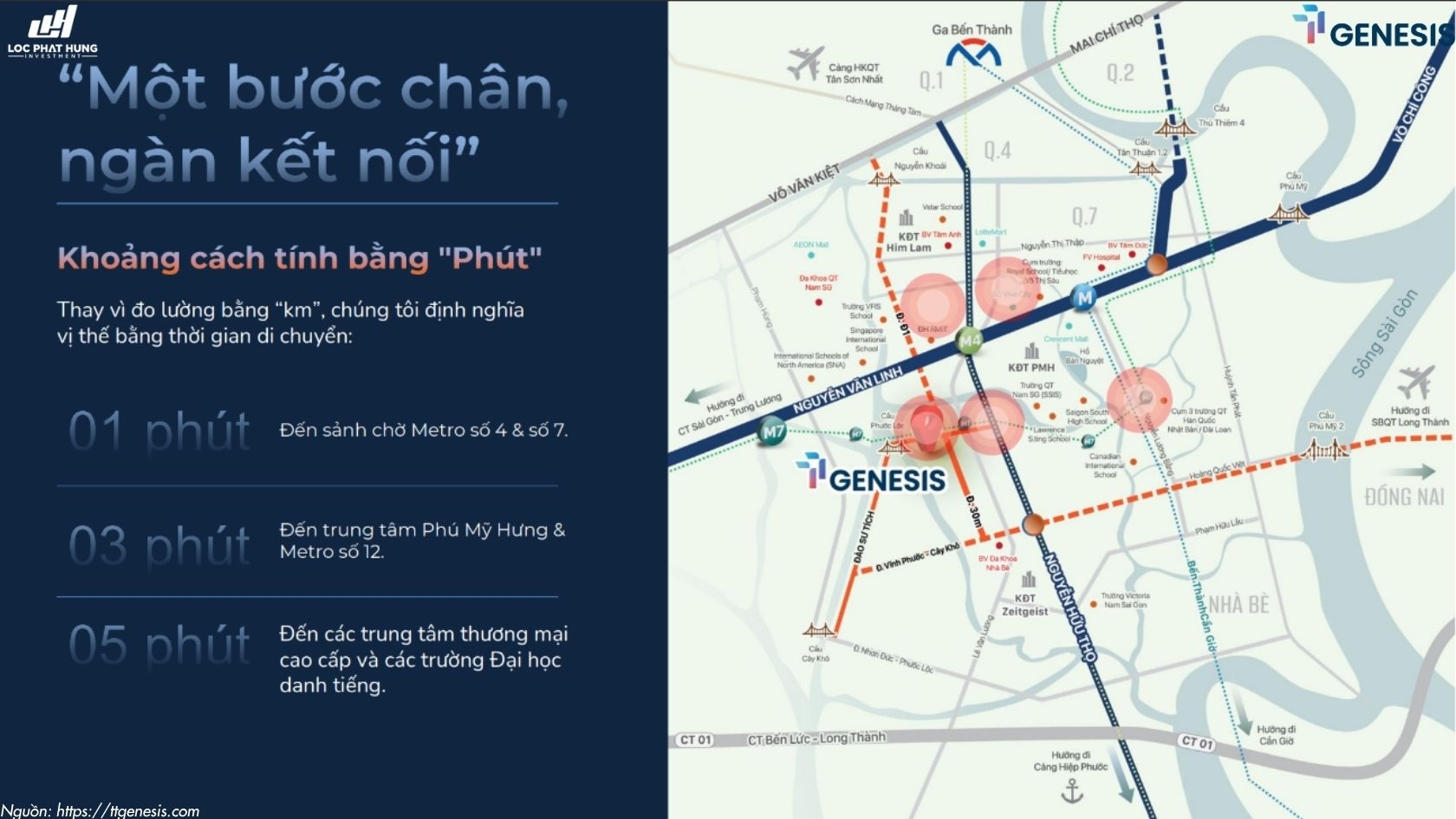 Vị Trí Dự Án Căn Hộ TT Genesis Nhà Bè 