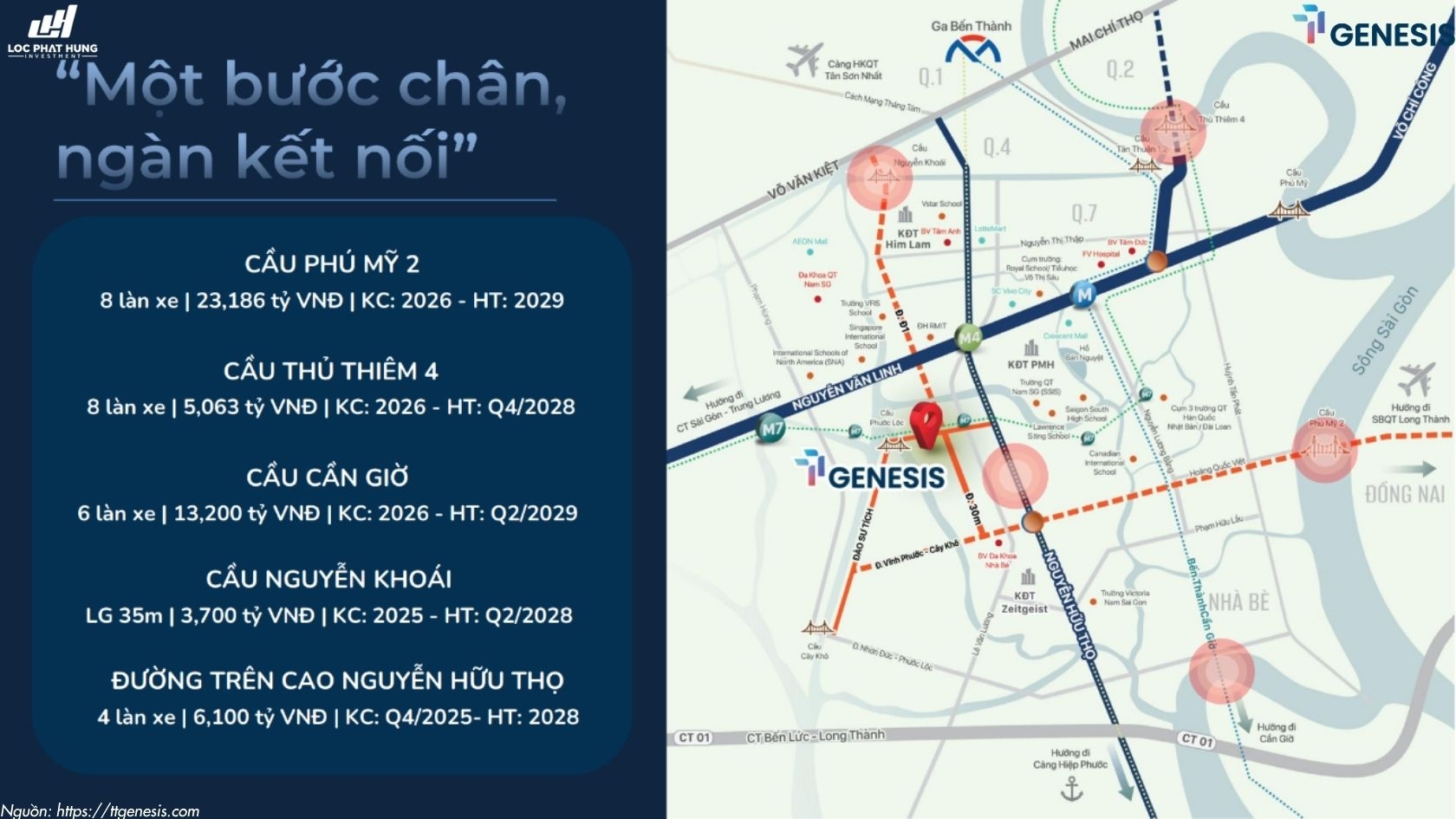 Vị Trí Dự Án Căn Hộ TT Genesis Nhà Bè 