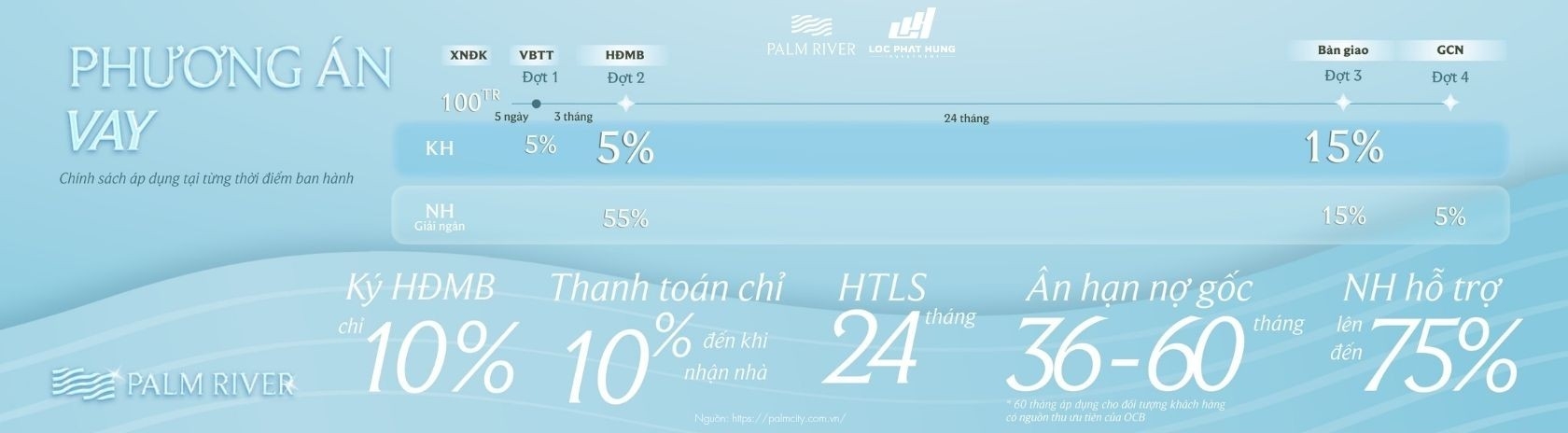 Phương Thức Thanh Toán